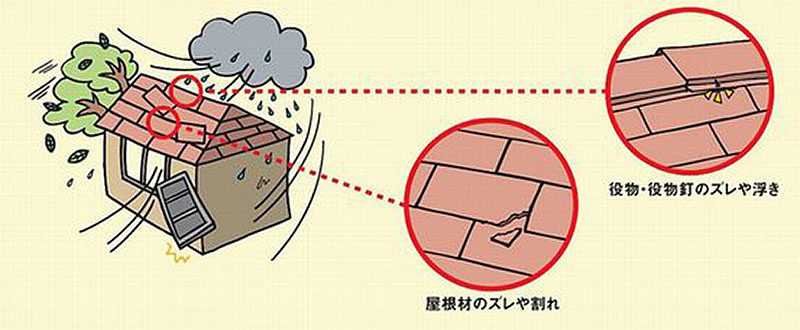 早急に適切な対応を！